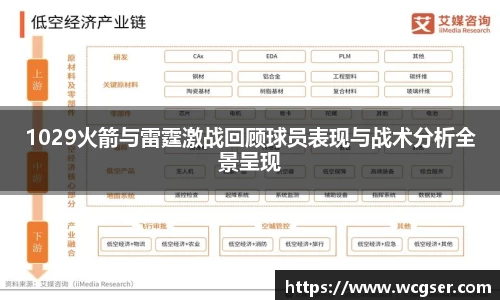 1029火箭与雷霆激战回顾球员表现与战术分析全景呈现
